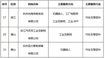 優海信息、汽靈靈與亞太智能榮膺杭州市首批工業互聯網數據服務先鋒